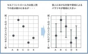 人的資源マネジメント:セルフコントロールはレジリエンスを高める「やらない力」（その1）