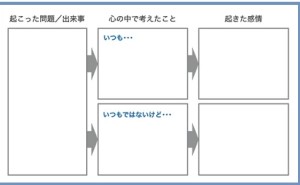 人的資源マネジメント:思考のクセやワナを知って強くなる（その1）