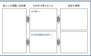 人的資源マネジメント:思考のクセやワナを知って強くなる（その1）