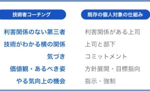 人的資源マネジメント:一人ひとりのやる気の素を見つける（その1）