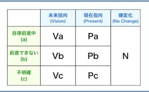 人的資源マネジメント:一人ひとりのやる気の素を見つける（その2）