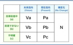 人的資源マネジメント:一人ひとりのやる気の素を見つける（その2）