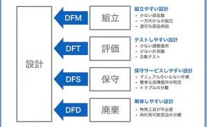 人的資源マネジメント:開発の全体最適化とは（その1）