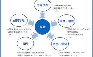 人的資源マネジメント:開発の全体最適化とは（その2）