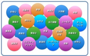 人的資源マネジメント:強みを知り活用して逆境に備える（その1）