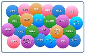 人的資源マネジメント:強みを知り活用して逆境に備える（その1）