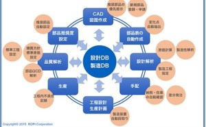 人的資源マネジメント:インダストリー4.0 を追いかけるその前に（その1）