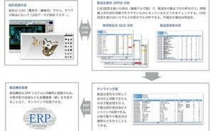 人的資源マネジメント:インダストリー4.0 を追いかけるその前に（その2）