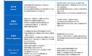 人的資源マネジメント:逆境に強い人は人とのつながりを大切にする（その1）