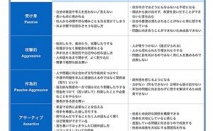 人的資源マネジメント:逆境に強い人は人とのつながりを大切にする（その1）