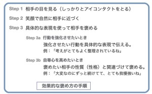 人的資源マネジメント:褒める気持ちを伝えるには技術が必要（その2）