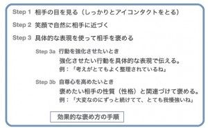 人的資源マネジメント:褒める気持ちを伝えるには技術が必要（その2）