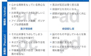 人的資源マネジメント:建設的、積極的な話の聞き方とは
