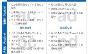 人的資源マネジメント:建設的、積極的な話の聞き方とは
