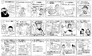 商品企画七つ道具の活用事例