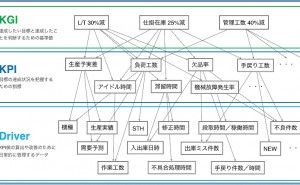 人的資源マネジメント:形骸化している目標管理（その2）