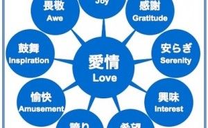 人的資源マネジメント:人生を豊かにするポジティブ感情とネガティブ感情（その1）