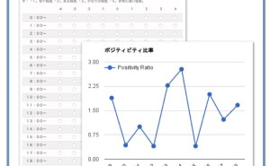 人的資源マネジメント:人生を豊かにするポジティブ感情とネガティブ感情（その2）