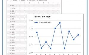 人的資源マネジメント:人生を豊かにするポジティブ感情とネガティブ感情（その2）