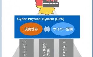人的資源マネジメント:データ指向ものづくりがもたらす高い生産性