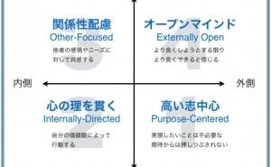人的資源マネジメント:自分が変われば組織が変わる（その2）