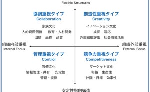 人的資源マネジメント:高いパフォーマンスを実現する組織文化（その1）