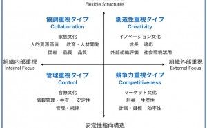 人的資源マネジメント:高いパフォーマンスを実現する組織文化（その1）