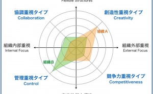 人的資源マネジメント:高いパフォーマンスを実現する組織文化（その2）