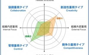 人的資源マネジメント:高いパフォーマンスを実現する組織文化（その2）