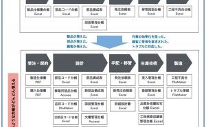 人的資源マネジメント:製品開発の滞留を引き起こすファイルとは（その1）