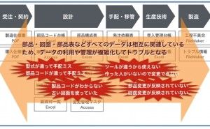 人的資源マネジメント:製品開発の滞留を引き起こすファイルとは（その2）