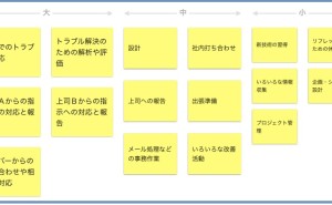 人的資源マネジメント:今の仕事を再認識してやる気を起こす