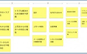 人的資源マネジメント:今の仕事を再認識してやる気を起こす