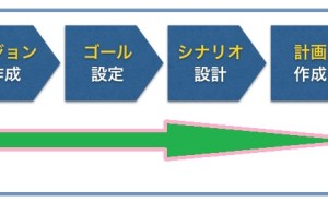 人的資源マネジメント:ビジョン、ゴール、シナリオで作る計画（その1）