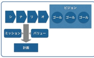 人的資源マネジメント:ビジョン、ゴール、シナリオで作る計画（その2）