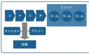 人的資源マネジメント:ビジョン、ゴール、シナリオで作る計画（その2）