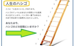 人的資源マネジメント：あなたにとっての幸せとは（その1）