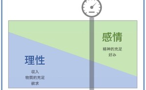 人的資源マネジメント：幸せは何からできている（その1）