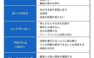 人的資源マネジメント：ソリューション営業の先にあるもとは