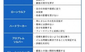 人的資源マネジメント：ソリューション営業の先にあるもとは