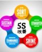 5S清掃では解決しない!『微細な異物の低減対策』(要約版)